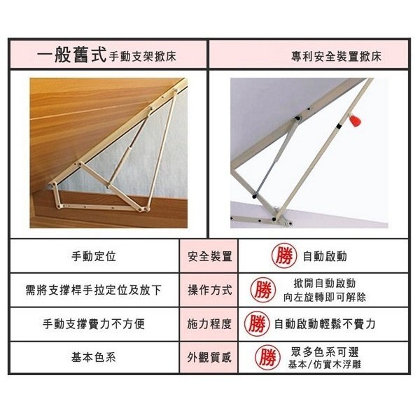 力克合作的專利安全氣壓棒(價格絕對比市面便宜)